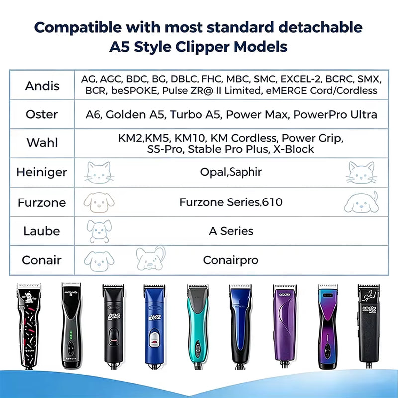 Premium Wadisino A5 Series Stainless Steel Dog Clipper Blade - Professional Grooming Replacement
