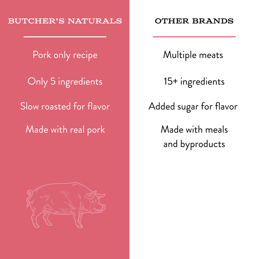 Butcher’S Naturals Pork Flavored Jerky Treats for Dogs, 16 Oz