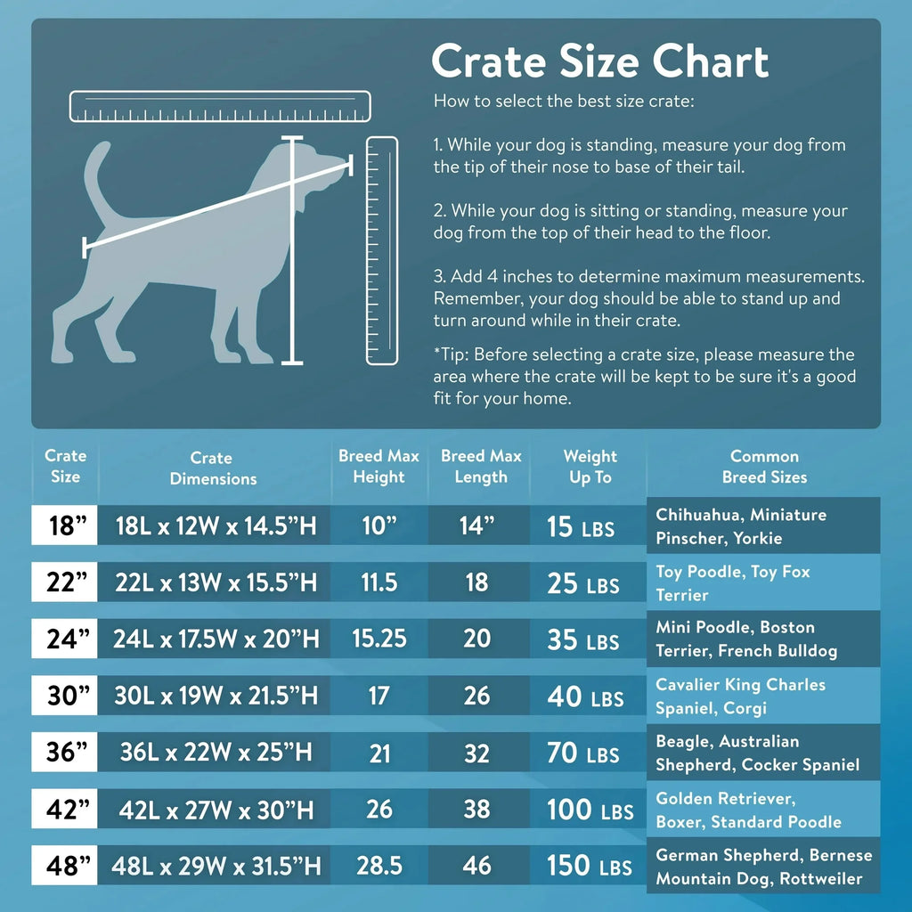 Foldable 36" Wire Crate for Dogs with Divider and Leak-Proof Tray