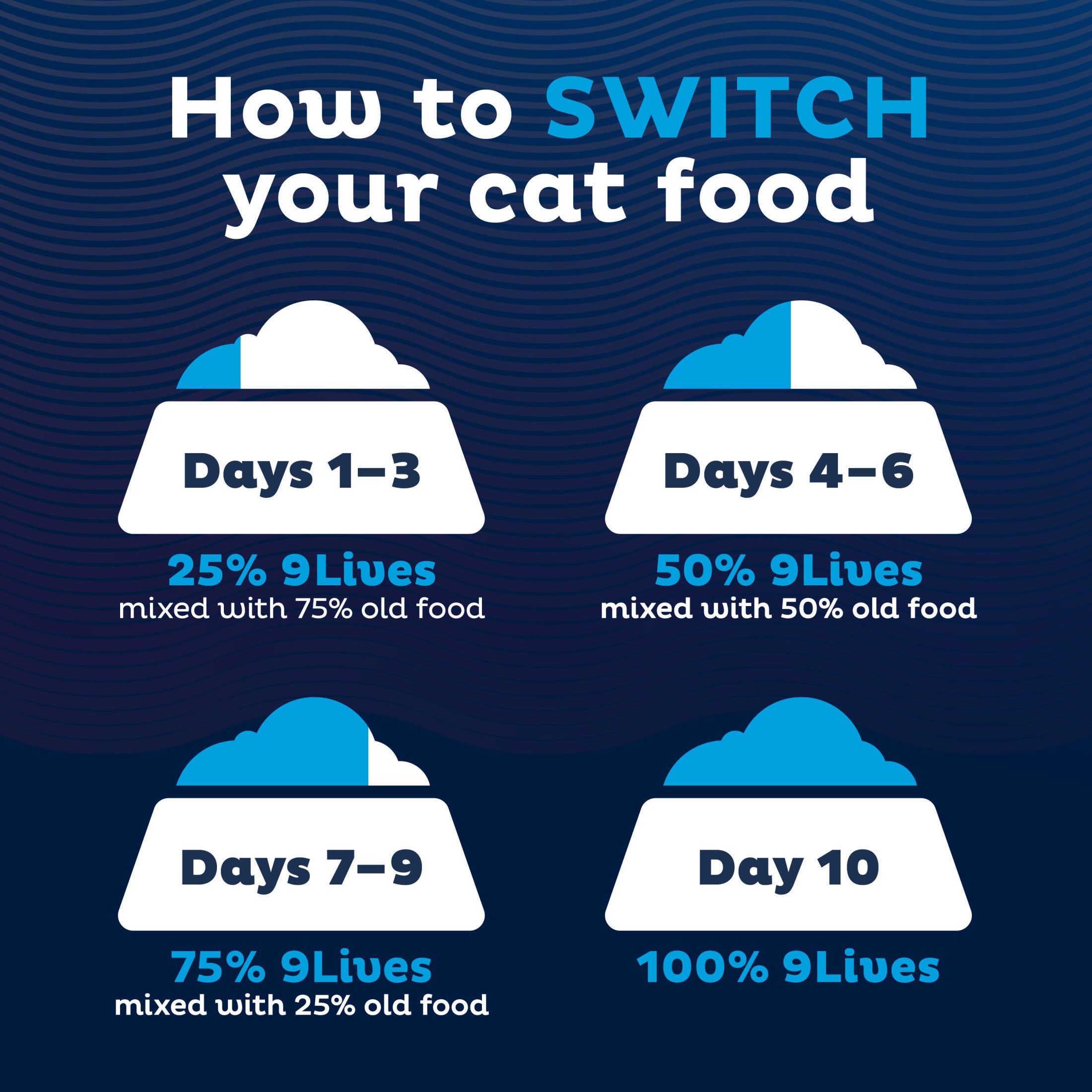 Daily Essentials Dry Cat Food for Adult Cats with Chicken, Beef & Salmon, 15.5 Lb. Bag