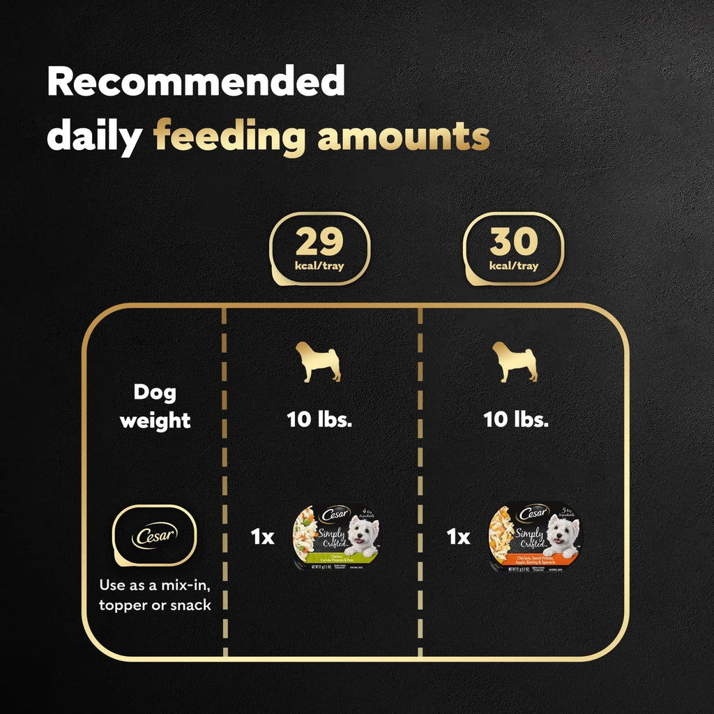 Simply Crafted Wet Dog Food Variety Pack, 1.3 Oz Tubs (8 Pack)