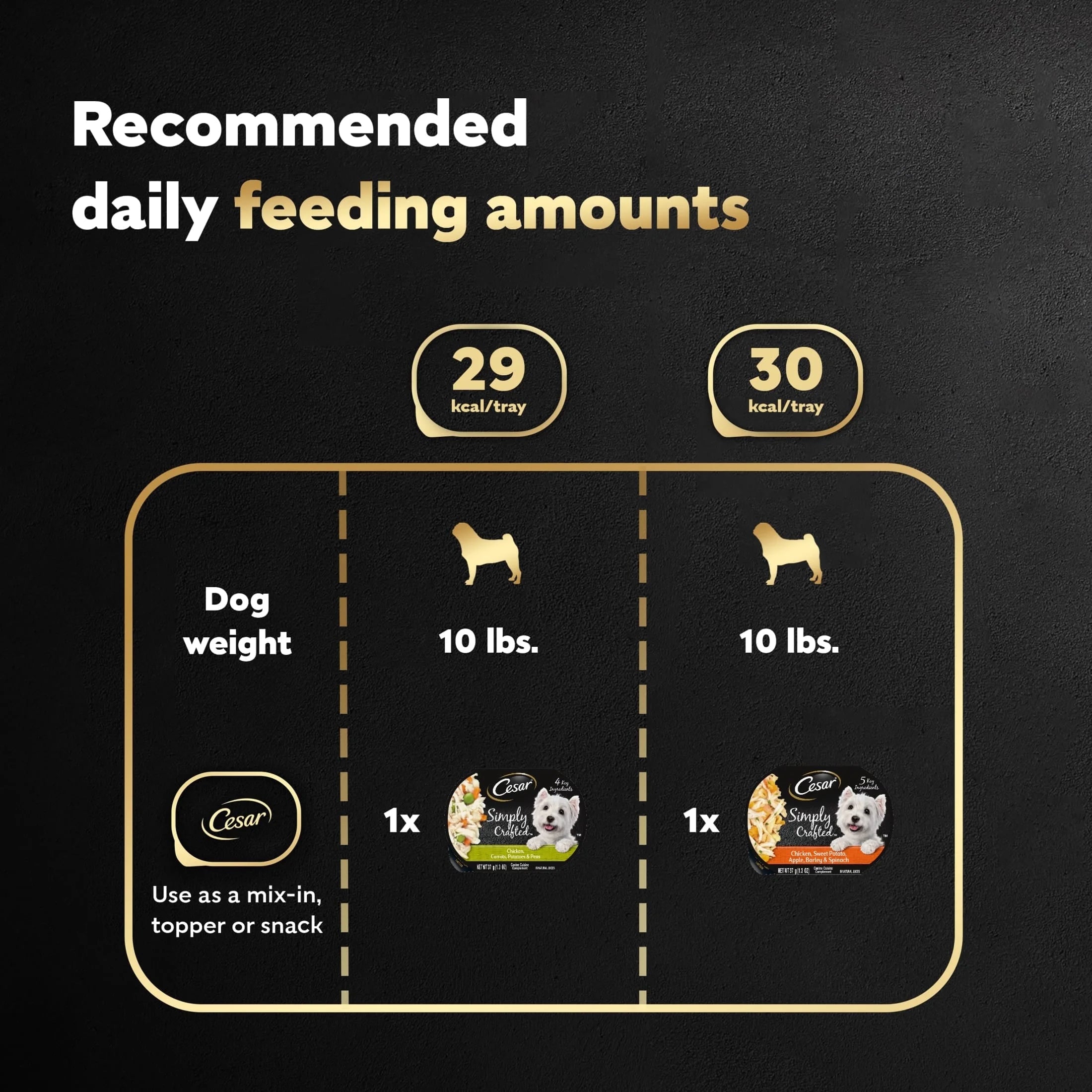 Simply Crafted Wet Dog Food Variety Pack, 1.3 Oz Tubs (8 Pack)