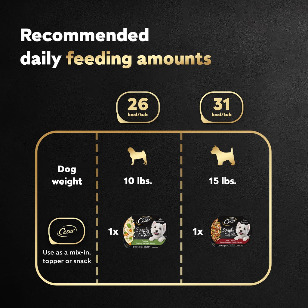 Simply Crafted Wet Dog Food Variety Pack, 1.3 Oz Tubs (16 Pack)