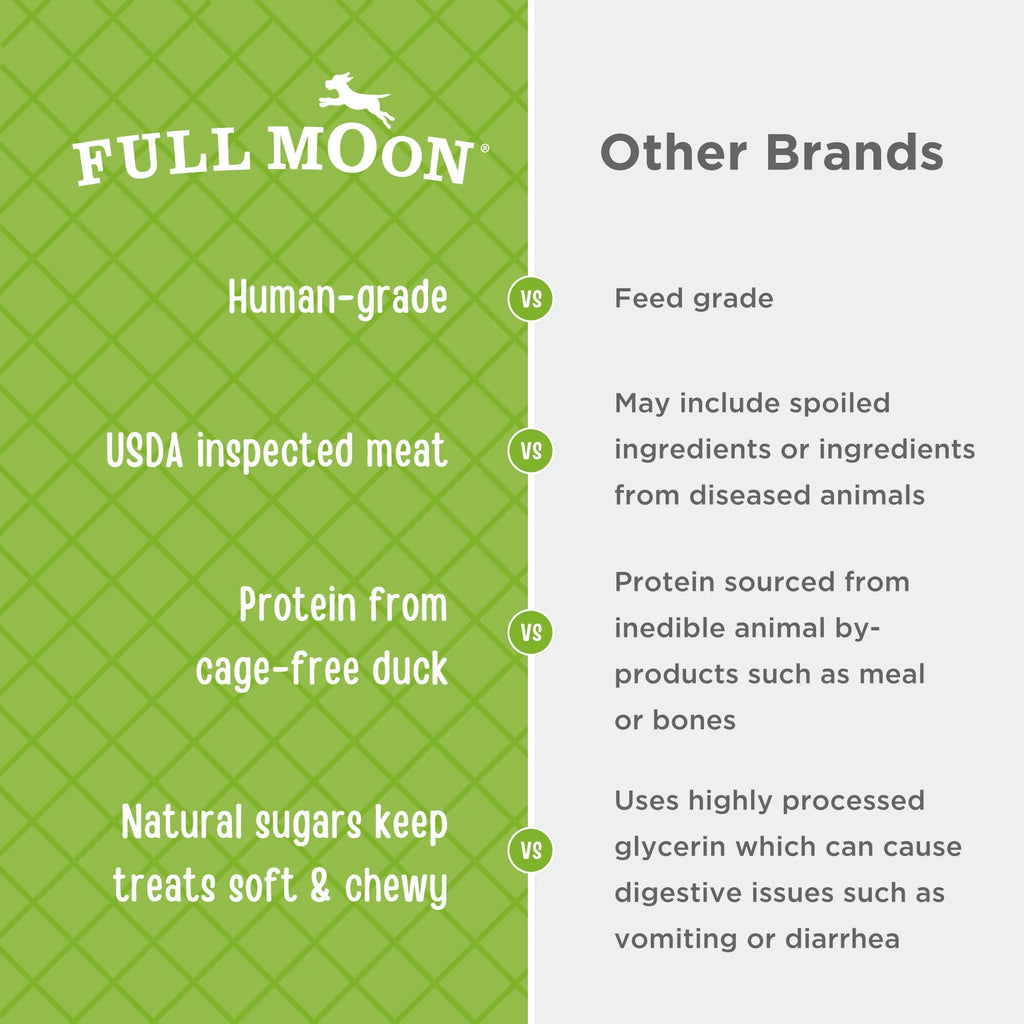 All Natural Human Grade Dog Treats, Essential Duck Jerky Tenders, 22 Ounce, Dry