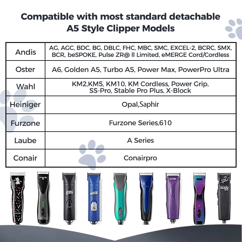 Professional A5 Dog Grooming Clipper Blades - Replacement Set of 10#, 30#, 40#, 3F, 4F, 5F, 7F for Perfect Pet Hair Cutting