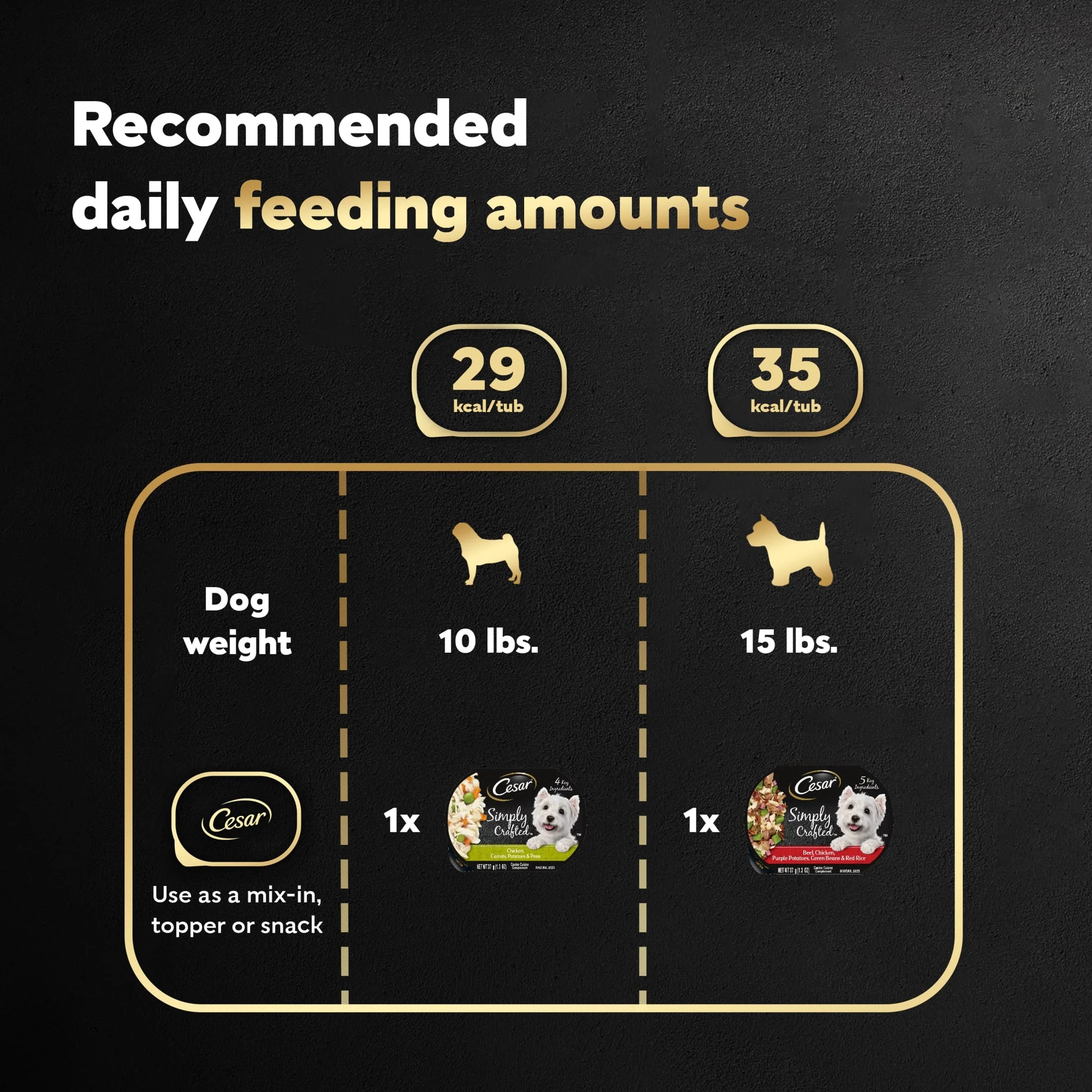 Simply Crafted Chicken and Beef Recipes Variety Pack Dog Food Toppers, 1.3 Oz Tubs (8 Ct)